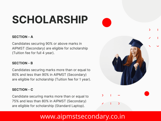 AIPMST Scholarship Layout