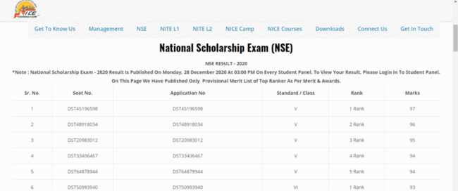 National Scholarship Exam  Result 