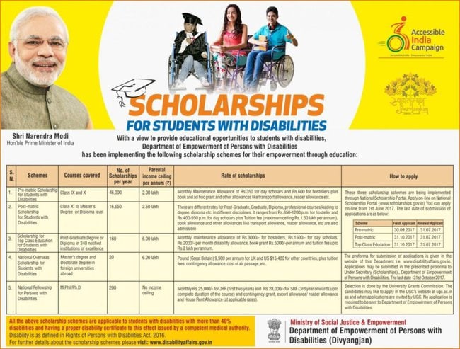 Post Matric Scholarship for Students with Disabilities