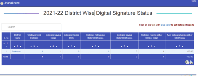 View Digital Signature Status 