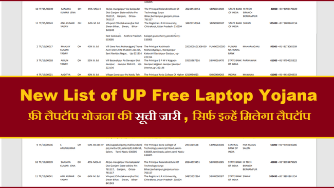 UP Free Laptop Yojana List 2022