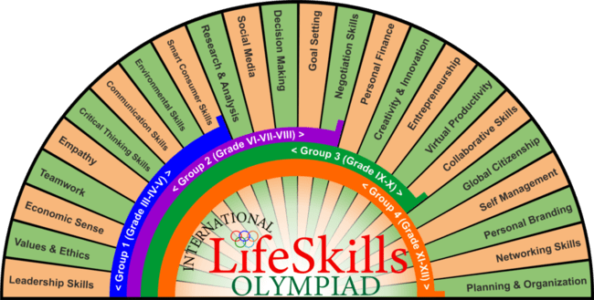 International Life Skills Olympiad 2022