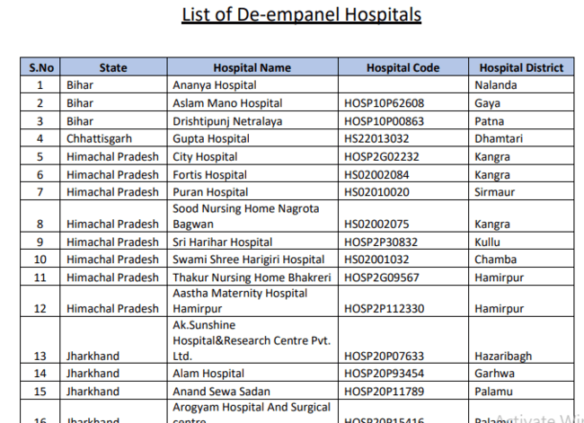 De Empanelled Hospital List