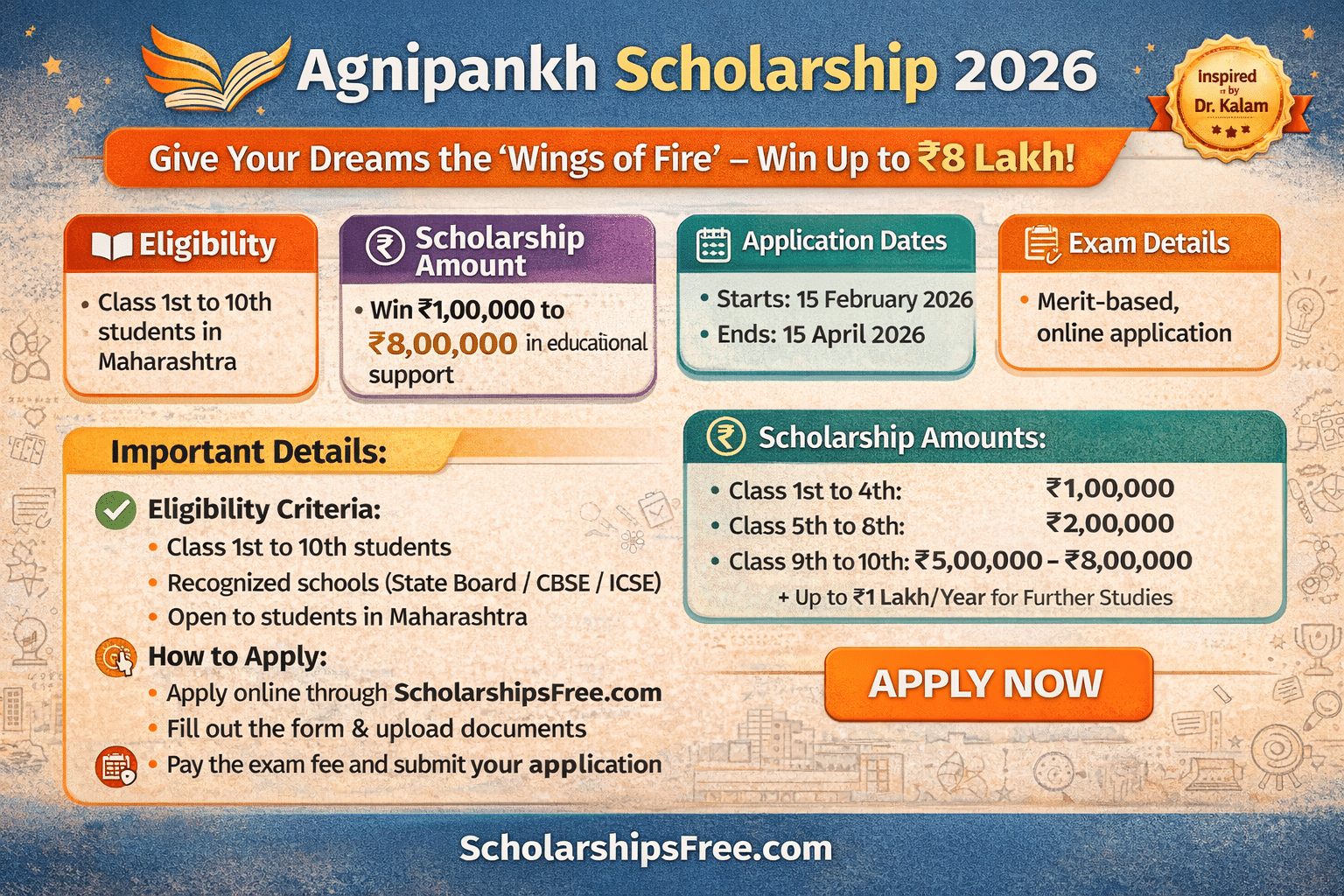 Agnipankh Scholarship: Give Your Dreams the ‘Wings of Fire’ – Win Up to ₹8 Lakh in Support! Agnipankh Scholarship Apply Online Agnipankh Scholarship 2026 infographic showing eligibility criteria, scholarship amount up to ₹8 lakh, important dates, merit-based exam details and apply online process.