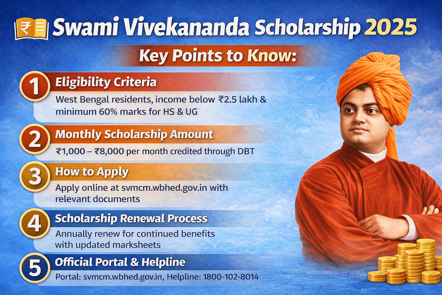 Infographic of Swami Vivekananda Scholarship 2025 showing eligibility criteria, ₹1,000 to ₹8,000 monthly amount, apply online steps, renewal process, and official portal details.