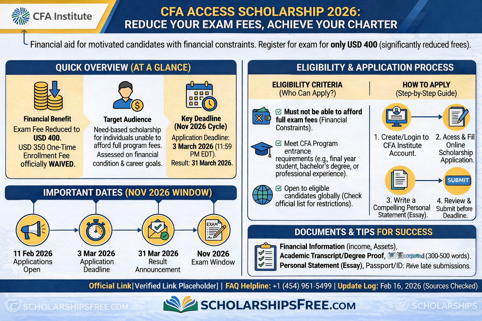 CFA Access Scholarship 2026 β November Exam Fee Reduced to $400 CFA Access Scholarship 2026 infographic showing reduced exam fee to USD 400, eligibility criteria, application deadline, and step-by-step process.