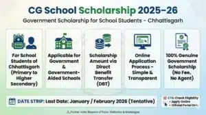 CG School Scholarship 2025–26 infographic showing Chhattisgarh Government scholarship for school students, eligibility for government and aided schools, DBT scholarship amount, online application process, and tentative last date January–February 2026.