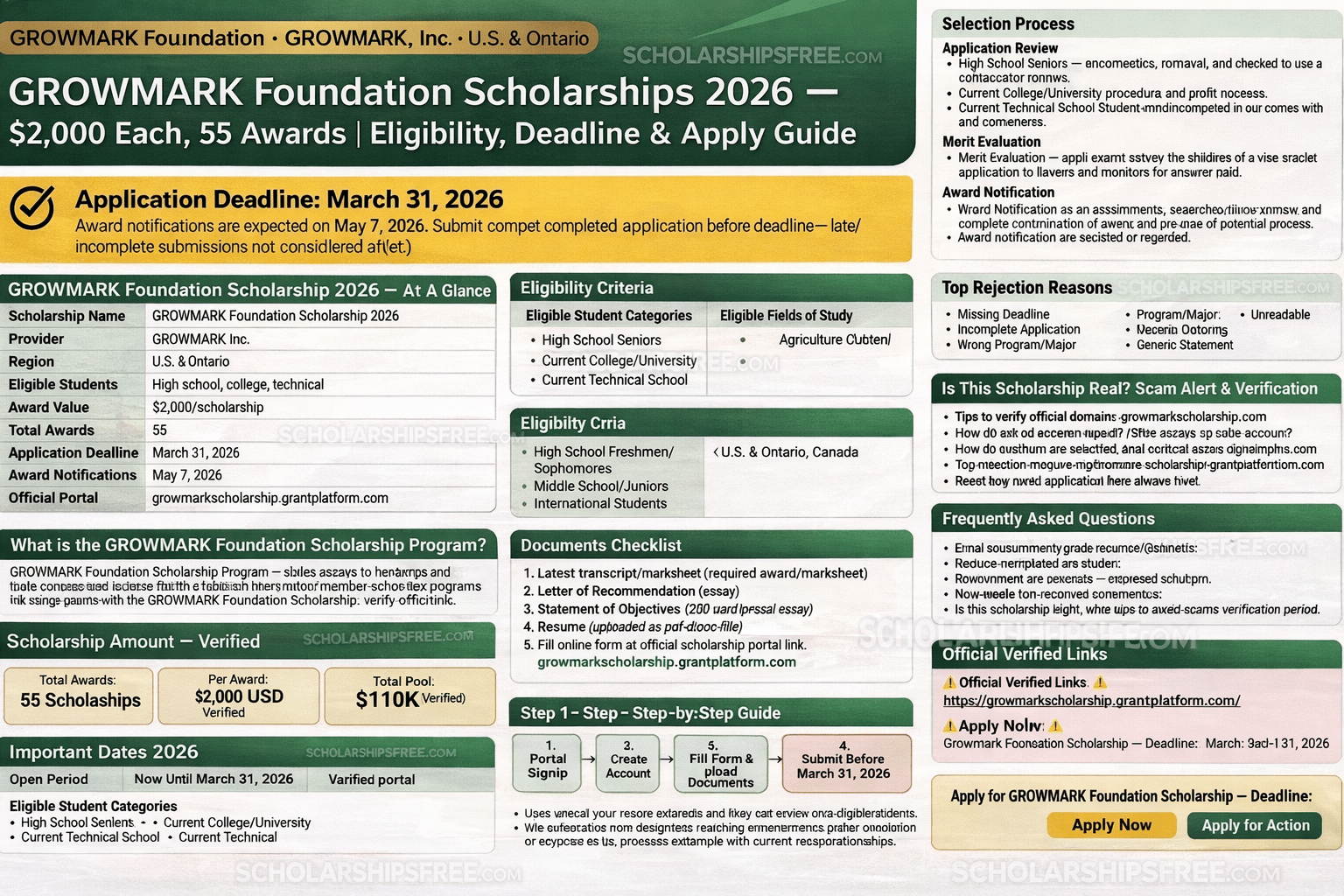 GROWMARK Foundation Scholarship 2026 — $2,000 Each, 55 Awards | Eligibility, Deadline & Apply Guide GROWMARK Foundation Scholarship 2026 infographic showing $2,000 award, 55 scholarships, eligibility criteria, deadline March 31, and step-by-step application guide.