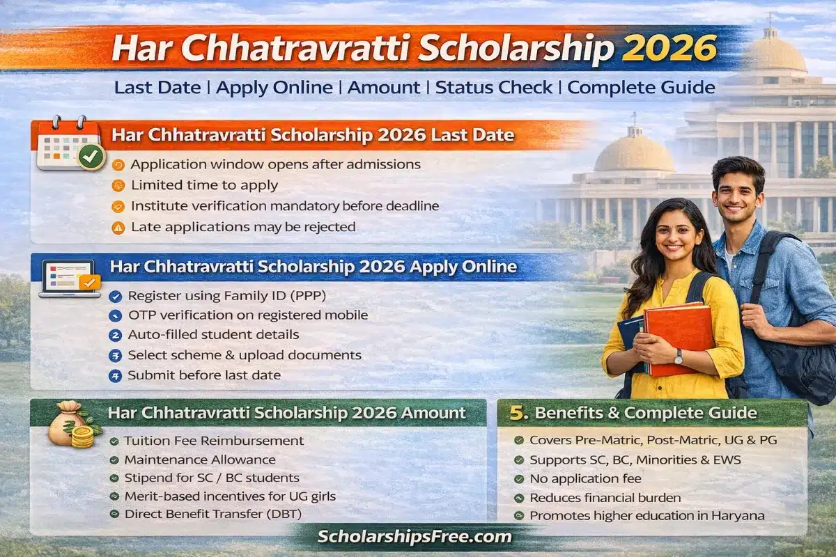 Har Chhatravratti Scholarship 2026: Last Date, How To Apply Online, Amount, Status Check, Benefits & Complete Guide Har Chhatravratti Scholarship 2026 banner image showing Haryana Assembly background with two Indian university students and information about last date, apply online process, scholarship amount, status check and benefits.