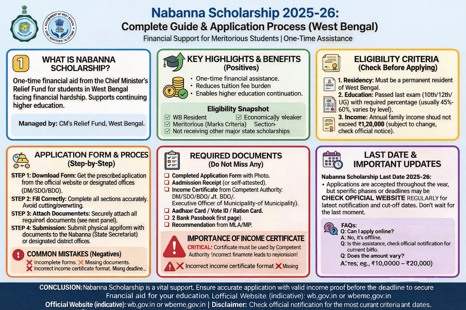 Nabanna Scholarship 2025-26 — Eligibility, Documents, Apply Online & Status Check Guide Nabanna Scholarship 2025-26 – complete guide with eligibility, income criteria ₹1,20,000 limit, documents checklist and application steps.