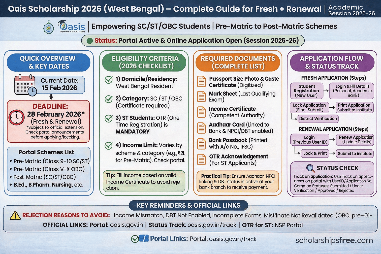 Oasis Scholarship 2026 β Complete Guide for Fresh & Renewal Applicants Infographic guide for the West Bengal Oasis Scholarship 2026 for SC/ST/OBC students, detailing the February 28, 2026 deadline, eligibility criteria including mandatory OTR for ST, required documents like Aadhaar and income certificate, step-by-step application flow for fresh and renewal candidates, and instructions on tracking application status.