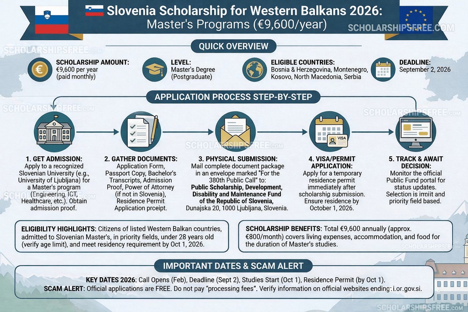 Slovenia Western Balkans Scholarship 2026 — Up to €9,600/Year | Eligibility, Last Date & How to Apply Slovenia Western Balkans Scholarship 2026 infographic showing €9,600/year Master’s funding, eligible countries, deadline, and application steps.