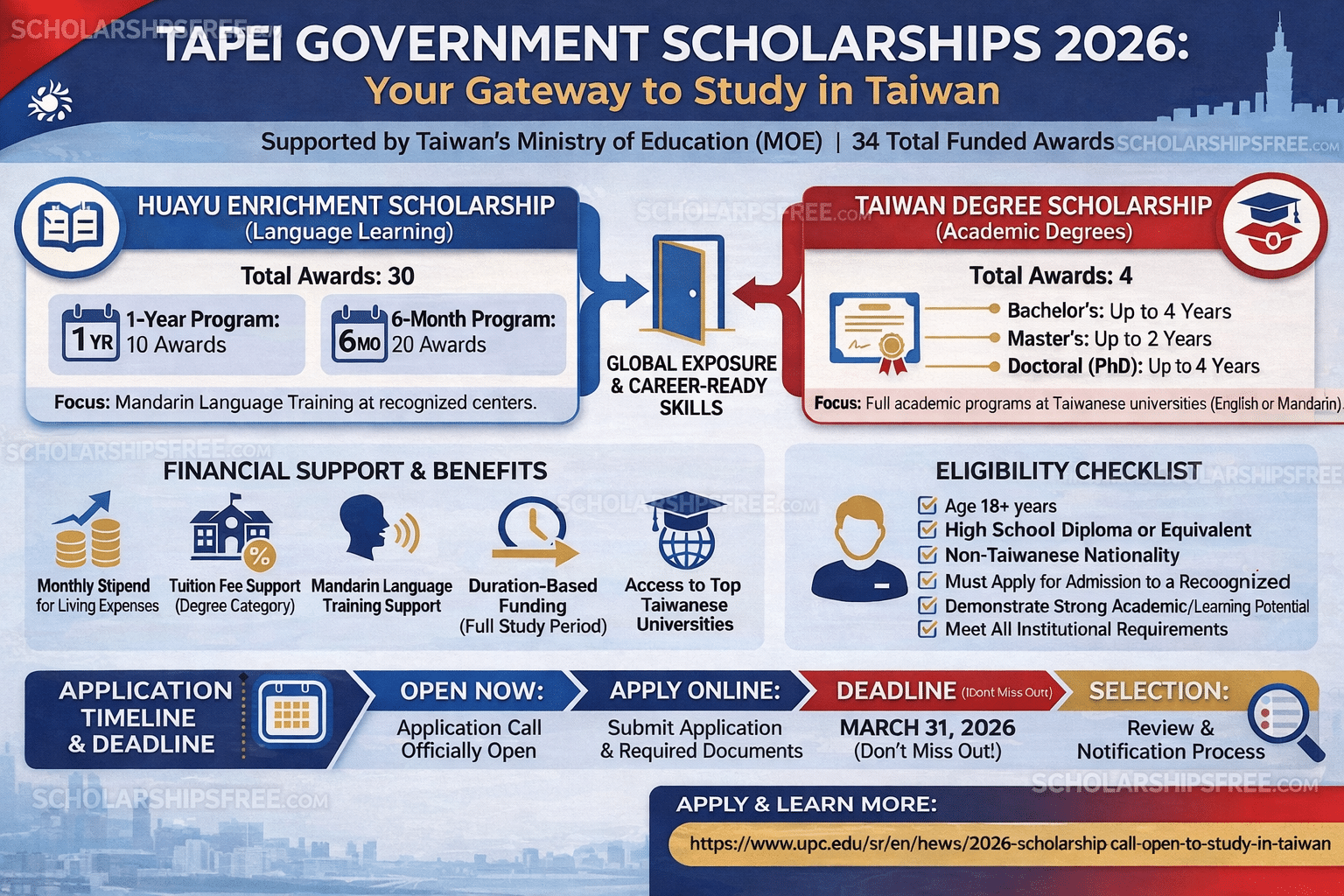 Taiwan Scholarship 2026 infographic showing Huayu Enrichment and Taiwan Degree Scholarships, benefits, eligibility checklist, and application deadline.