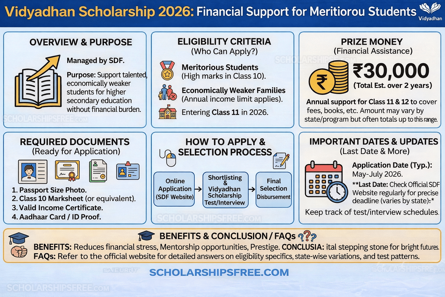 Vidyadhan Scholarship 2026 – ₹30,000 scholarship for Class 11 and 12 students with eligibility details and selection process.